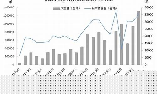 原油期货期权(原油期货期权开通条件)_https://www.kairu168.com_中金所_第1张