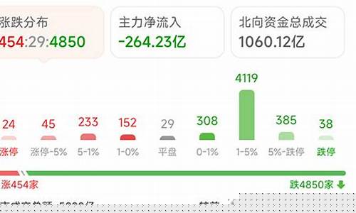 期货大幅减仓(期货大幅减仓不涨也不跌怎么回事)_https://www.kairu168.com_上期能源_第1张