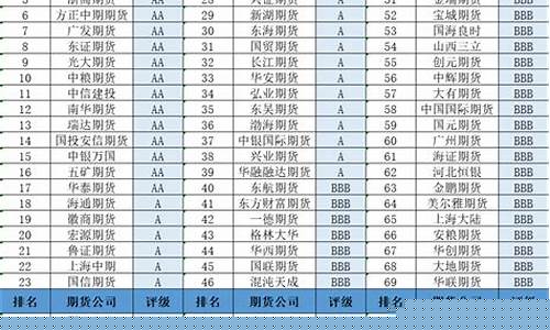 排名前二十期货公司(年度排名前十的期货公司)_https://www.kairu168.com_郑商所_第1张