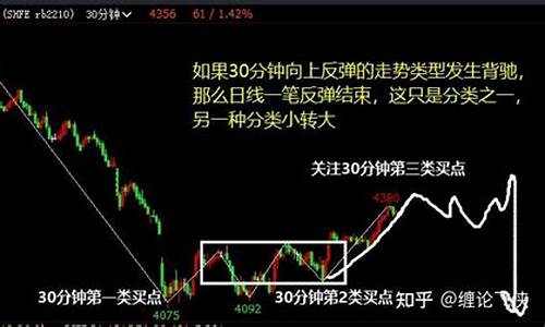 期货用缠论(期货缠论交易系统)_https://www.kairu168.com_大商所_第1张