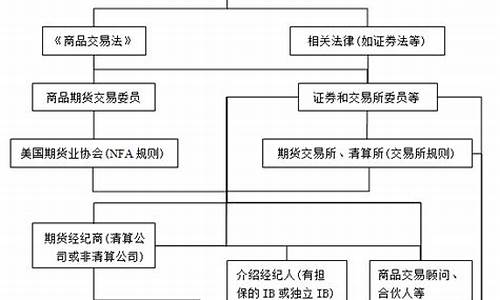 期货公司的监管机构(我国期货行业的监管机构)_https://www.kairu168.com_广期所_第1张