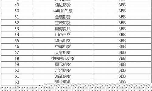 怎么查期货公司排名(怎么查询期货公司)_https://www.kairu168.com_广期所_第1张