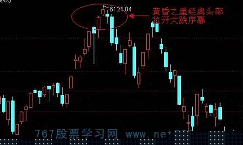 期货合约k线(期货k线组合技术分析)_https://www.kairu168.com_上期能源_第1张