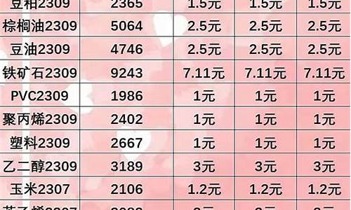 南华期货手续费(南华期货手续费太高)_https://www.kairu168.com_郑商所_第1张