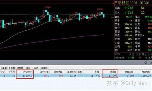 期货做空机制(期货做空技术)_https://www.kairu168.com_上期所_第1张