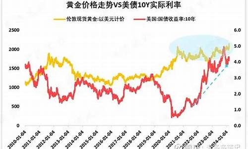 最近黄金期货(最近黄金期货爆仓原因)_https://www.kairu168.com_上期所_第1张