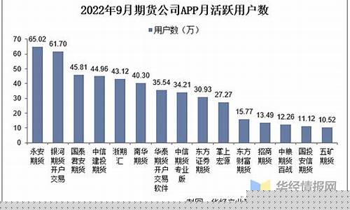 期货公司竞争(期货公司效益怎么样)_https://www.kairu168.com_广期所_第1张