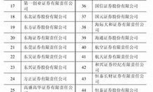 期货融资公司(期货融资是怎么回事)_https://www.kairu168.com_中金所_第1张
