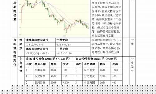 中电投期货(中电投期货有限公司电话)_https://www.kairu168.com_郑商所_第1张