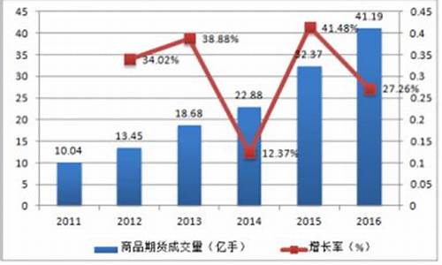 商品期货市值(期货 市值)_https://www.kairu168.com_上期所_第1张