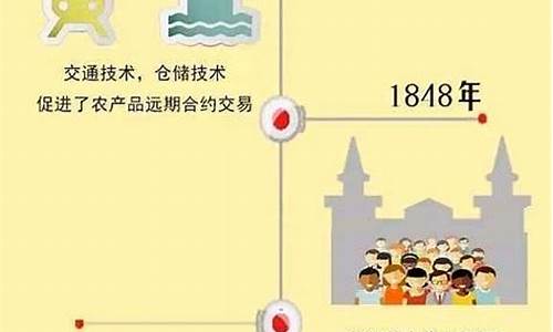 期货历史负数(期货历史负数是啥意思)_https://www.kairu168.com_广期所_第1张
