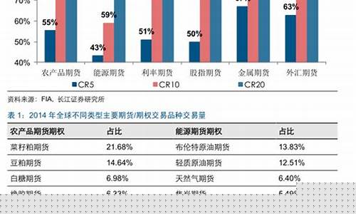 期货成长之路(期货成长故事)_https://www.kairu168.com_上期能源_第1张