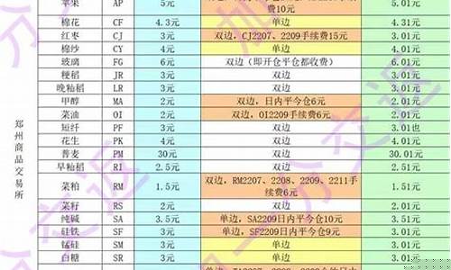 期货帝(期货帝国小说)_https://www.kairu168.com_大商所_第1张