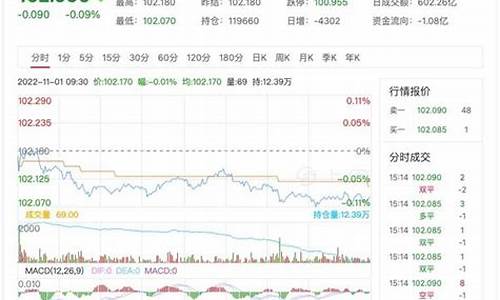 国债期货交割价格(国债期货交割价格怎么算)_https://www.kairu168.com_郑商所_第1张