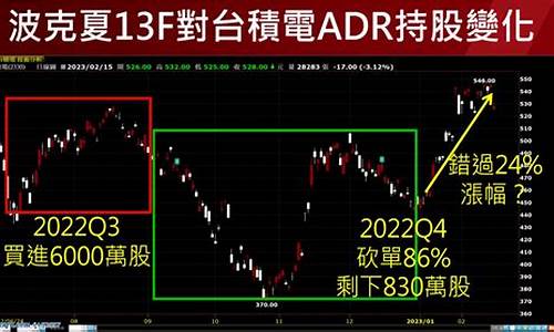 巴菲特炒期货(巴菲特买期货)_https://www.kairu168.com_上期能源_第1张