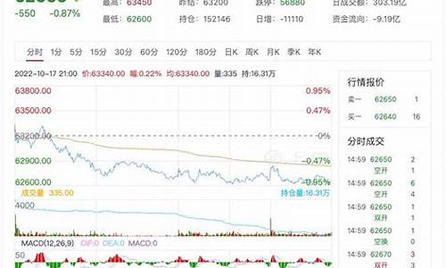 东方财富网铜期货行情(东方财富沪铜期货)_https://www.kairu168.com_上期能源_第1张