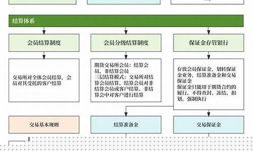 期货结算规则(期货结算)_https://www.kairu168.com_大商所_第1张