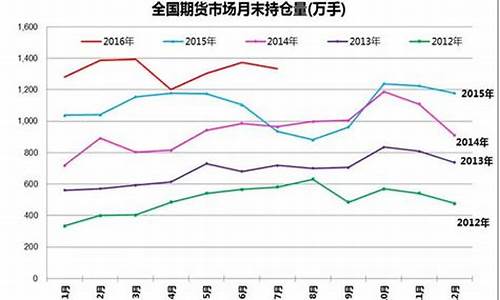 商品期货活跃(商品期货活跃品种)_https://www.kairu168.com_中金所_第1张