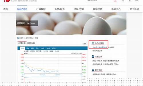 期货什么时候改革的(期货什么时候引入中国的)_https://www.kairu168.com_上期所_第1张