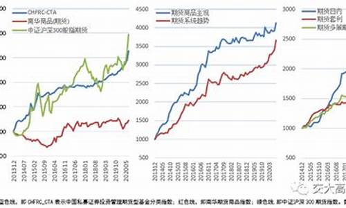 商品期货私募(商品期货私募基金)_https://www.kairu168.com_大商所_第1张
