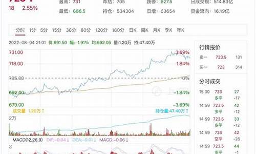 今日铁期货(铁价期货)_https://www.kairu168.com_上期所_第1张