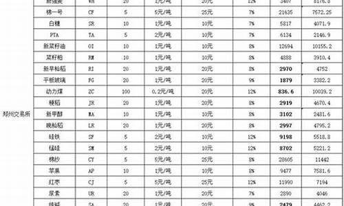 期货年份_https://www.kairu168.com_郑商所_第1张