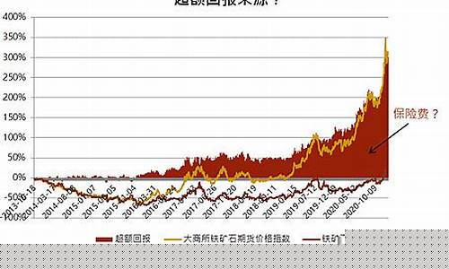 商品期货定价(商品期货选择哪个交易所)_https://www.kairu168.com_广期所_第1张
