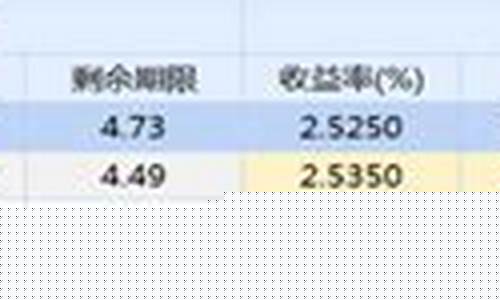 国债期货分析(国债期货分析报告)_https://www.kairu168.com_广期所_第1张