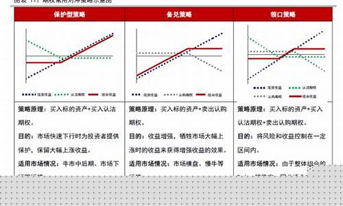 期权期货对冲(期权期货对冲套利)_https://www.kairu168.com_郑商所_第1张