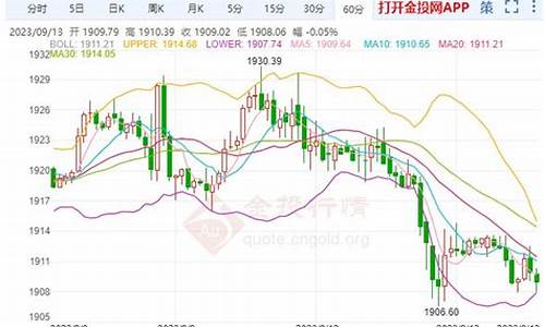 今天期货黄金价格(今天期货黄金期货行情)_https://www.kairu168.com_大商所_第1张