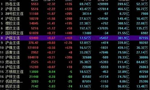 怎么看股指期货(看期货涨跌最简单的方法)_https://www.kairu168.com_中金所_第1张