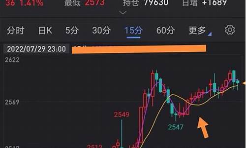 期货出场策略(期货出场规则)_https://www.kairu168.com_上期所_第1张