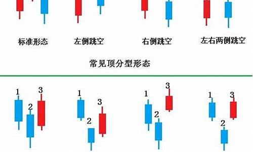 期货k线图分析(期货k线图入门图解)_https://www.kairu168.com_上期所_第1张