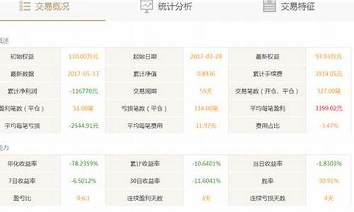 期货凤鹤鸣(期货凤鹤年简介)_https://www.kairu168.com_上期所_第1张
