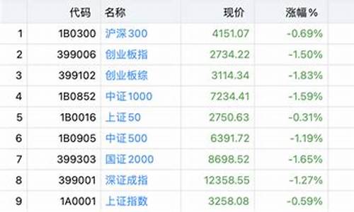 外币期货交易(外币的期货交易一般都要做)_https://www.kairu168.com_广期所_第1张