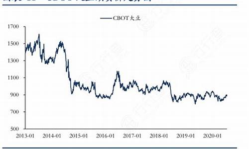 期货cbot(期货交易)_https://www.kairu168.com_广期所_第1张