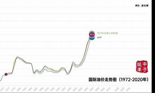 国际原油期货(国际期货原油最新实时行情)_https://www.kairu168.com_上期能源_第1张