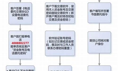 期货中间户(期货中间商)_https://www.kairu168.com_上期所_第1张