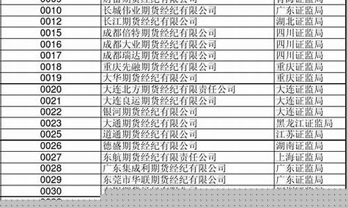 期货公司统一编码(期货公司交易编码是什么)_https://www.kairu168.com_郑商所_第1张
