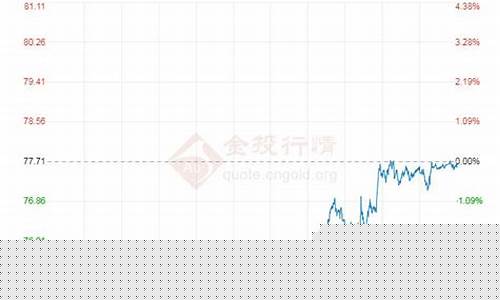国际原油期货k线图(国际原油走势图)_https://www.kairu168.com_郑商所_第1张