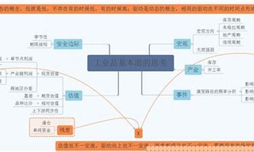 商品期货估值(商品期货估值怎么算)_https://www.kairu168.com_郑商所_第1张