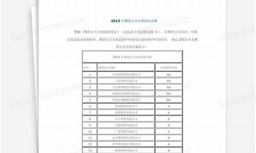 2013期货公司评级(2013期货公司分类评级)_https://www.kairu168.com_广期所_第1张