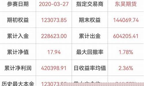 期货没法赚钱(期货永远不会有人赚钱)_https://www.kairu168.com_上期能源_第1张