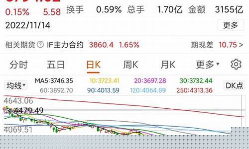 周一期货(周一期货开盘价格怎么算)_https://www.kairu168.com_上期能源_第1张