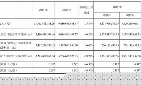 广州期货业绩(广州期货概念)_https://www.kairu168.com_大商所_第1张