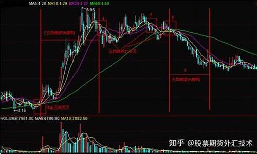 期货平均线(期货平均线技巧)_https://www.kairu168.com_广期所_第1张