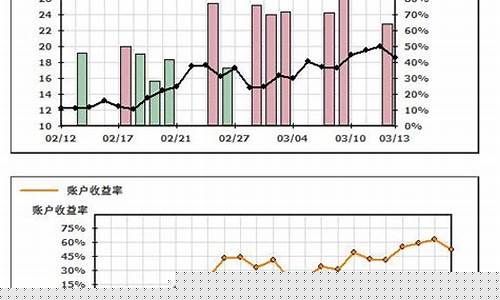 期货交易分析报告(期货交易分析报告的盈利能力是什么)_https://www.kairu168.com_大商所_第1张