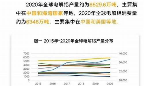 期货买铝(期货铝的交易流程)_https://www.kairu168.com_上期能源_第1张