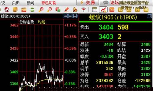 期货中仓差(期货中仓差为负数价格在下跌)_https://www.kairu168.com_上期能源_第1张
