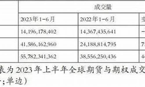 fia期货(fia期货数据)_https://www.kairu168.com_中金所_第1张